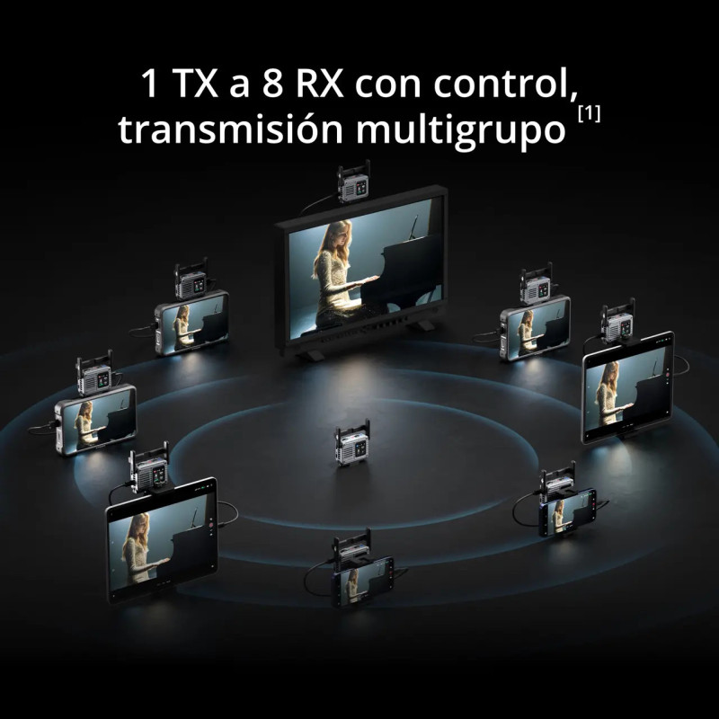 DJI SDR Transmission 2 Combo