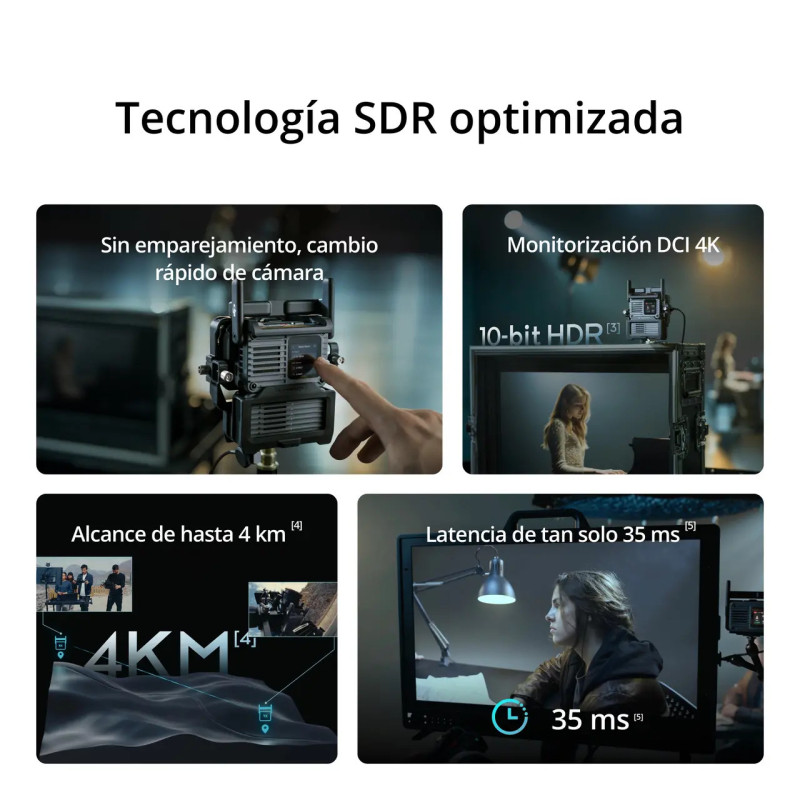 DJI SDR Transmission 2 Combo
